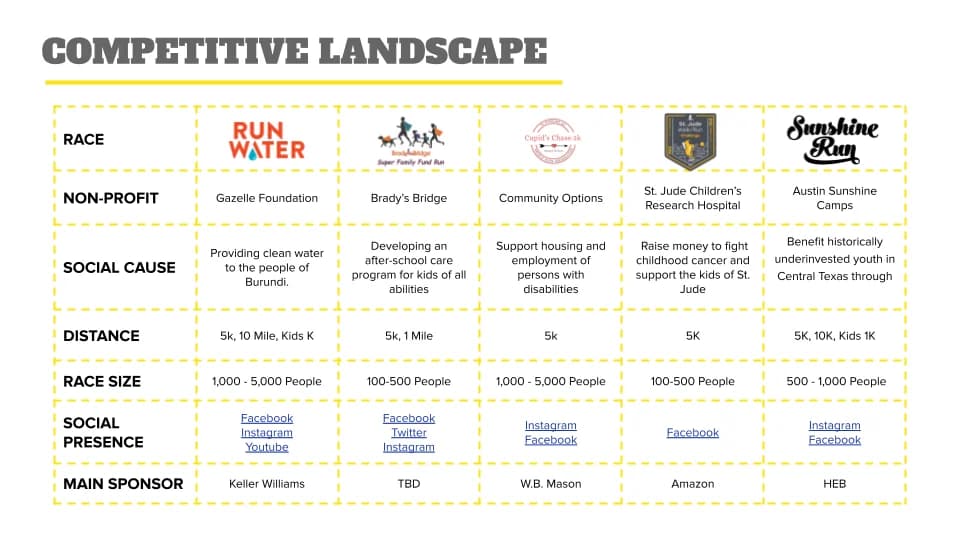 Competitive landscape