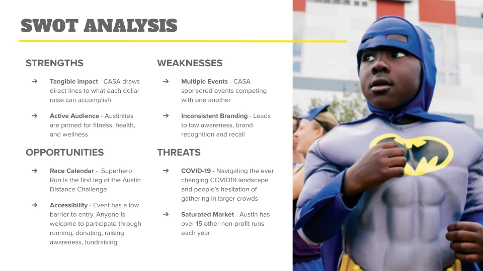 SWOT analysis